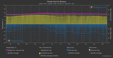 boracay climate|boracay island philippines weather.